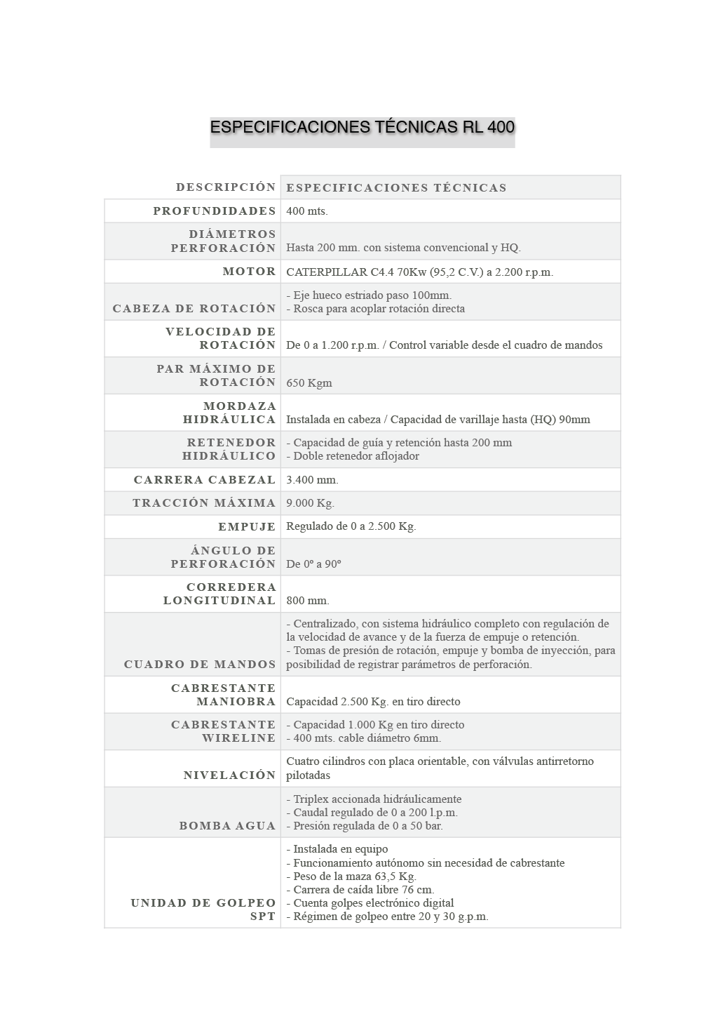 INFORMACIÓN TÉCNICA